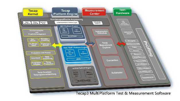 Die neue Version der Testsoftware »Tecap« kommt mit einigen interessanten neuen Funktionen daher.