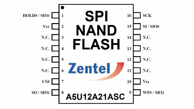 Kompakter SPI-serieller SLC-NAND-Flash für schnellen und günstigen Bootload