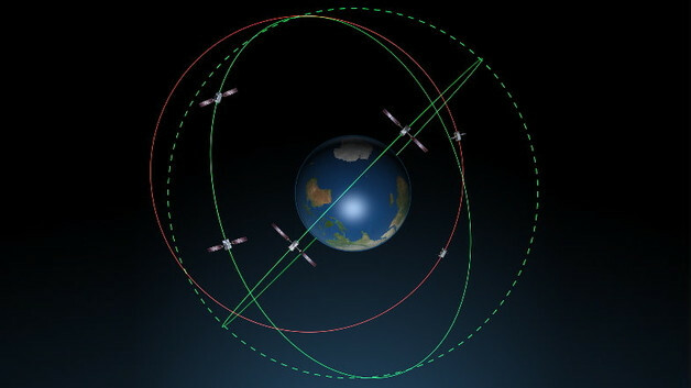 Statt auf der vorgesehenen Kreisbahn bewegen sich die fehlgeleiteten Galileo-Satelliten auf einer elliptischen Umlaufbahn.