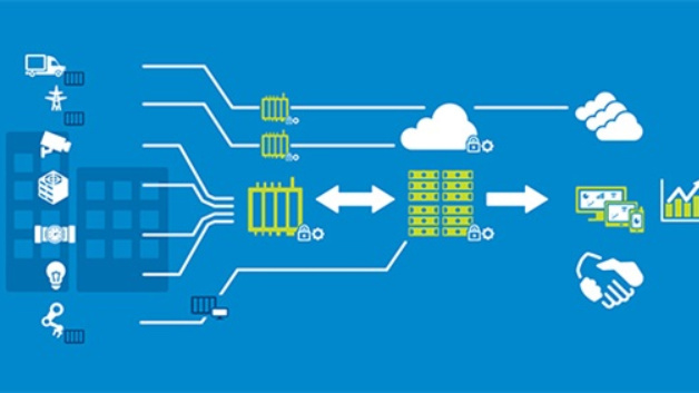 Mit dem IoT-Partner-Programm will Dell die Brücke vom Shop-Floor zur IT schlagen.