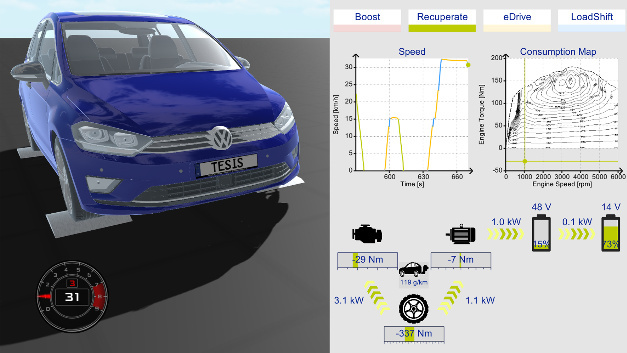 Über die Systemsimulation Dyna4 können Energiemanagement und Verbrauchsanalysen für Mild-Hybridfahrzeuge erstellt und geregelt werden.