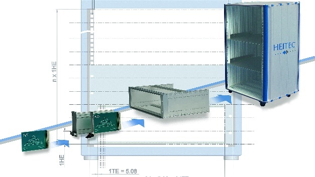 19-Zoll-Systeme sind international genormt